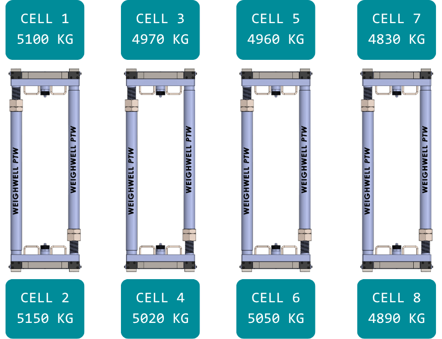 ConnectWeigh™ Train Weighing Software used for static weighing ConnectWeigh™ Train Weighing Software used for static weighing