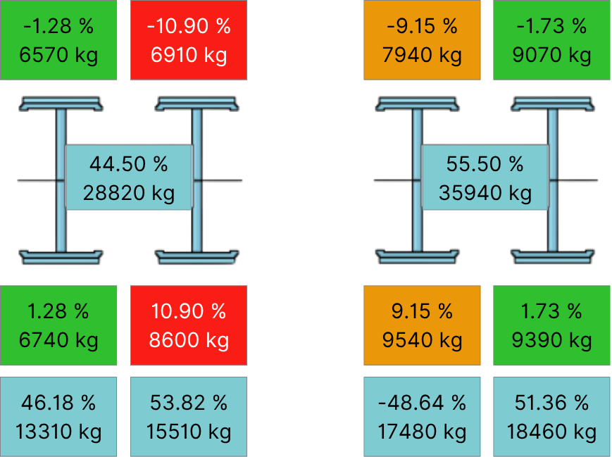 ptwX Train Weighing Software used for static weighing ptwX Train Weighing Software used for static weighing